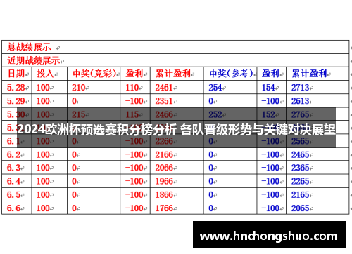 2024欧洲杯预选赛积分榜分析 各队晋级形势与关键对决展望